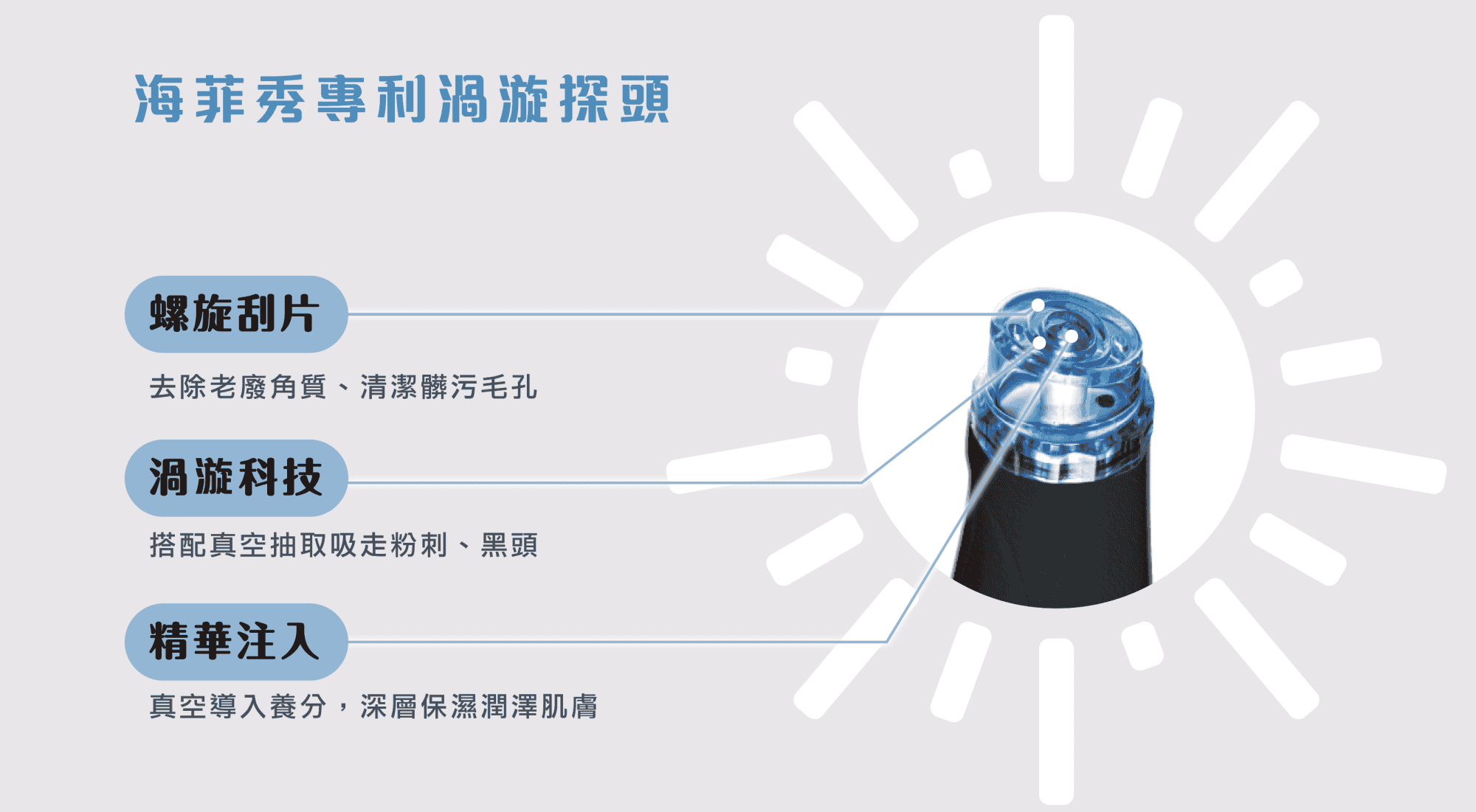 海菲秀 / 水飛梭 專利渦流搖頭