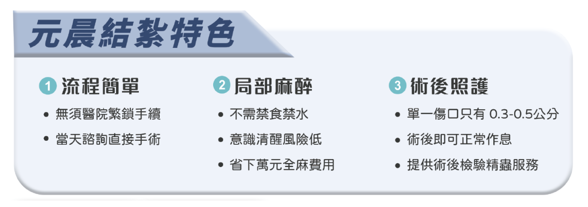 男性_結紮_手術_微創_小刀口_單一傷口_陳志嘉_醫師_泌尿專科_外科_節育_不婚