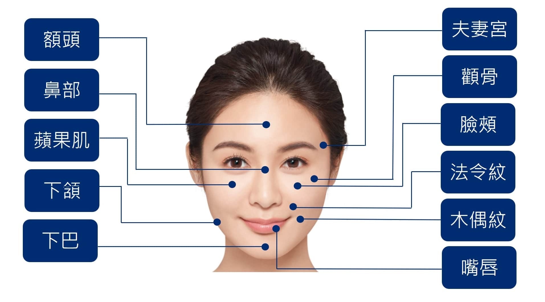Restylane_瑞絲朗_OBT_女神玻尿酸_美國_動態紋改善_楊婆婆紋_嘴唇_凝膠_填補凹陷_痘疤凹洞_凹疤_淚溝填平_木偶紋_眼袋_太陽穴_夫妻宮_雕塑輪廓_豐鼻頭_隆山根_隆鼻_墊下巴_豐頰_豐唇_蘋果肌_撫平細紋_法令紋_淚溝_嘴角紋_唇紋_皺紋_眼周細紋_保水Ｑ彈_全臉玻尿酸保濕保水注射