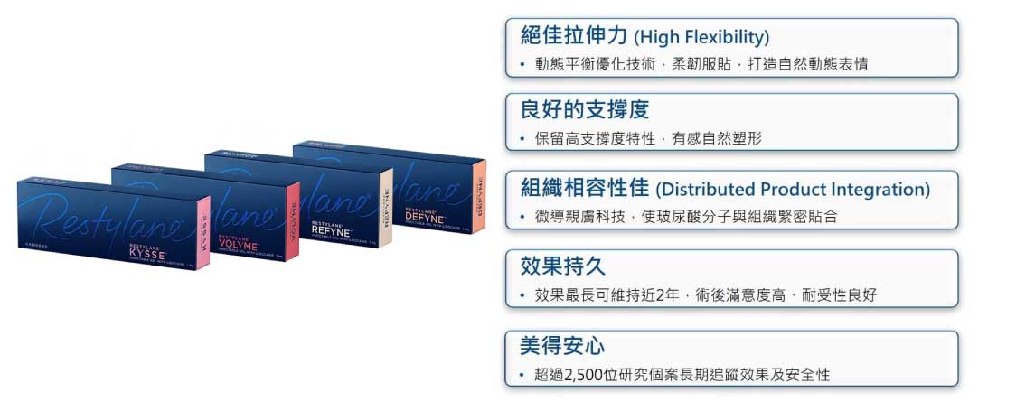 Restylane_瑞絲朗_OBT_女神玻尿酸_絕佳拉伸力_良好支撐度_組織相容性佳_效果持久_安全放心_鳳小岳