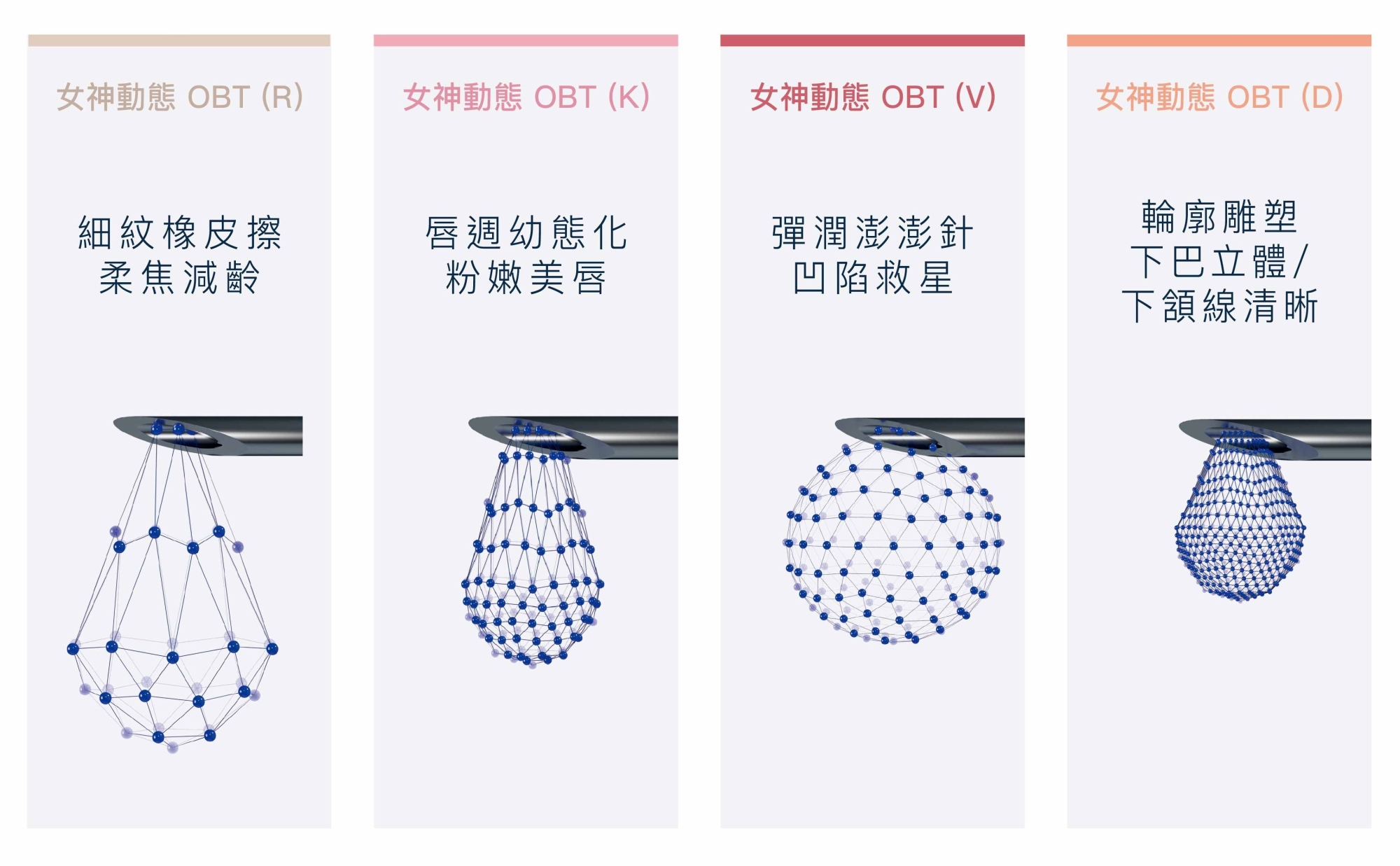 Restylane_瑞絲朗_OBT_女神玻尿酸_美國FDA_歐盟CE_台灣衛福部_核可_許可_晶采_亮采_丰采_漾采_彈力_拉伸_維持時間_支撐度_深度