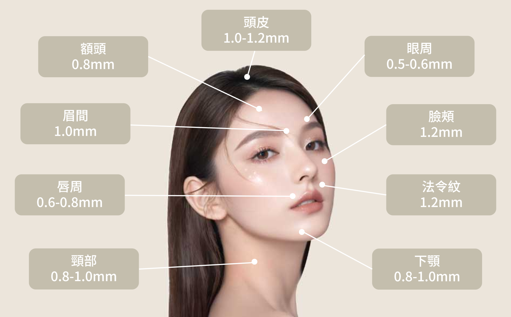 Dermashine_德瑪莎_肌膚之光_水光_玻尿酸_水光注射_部位_頭皮_臉頰_額頭_眉間_唇周_頸部_下顎_法令紋_眼周_元晨診所_台北_板橋_台中_忠孝復興_中山_府中_勤美