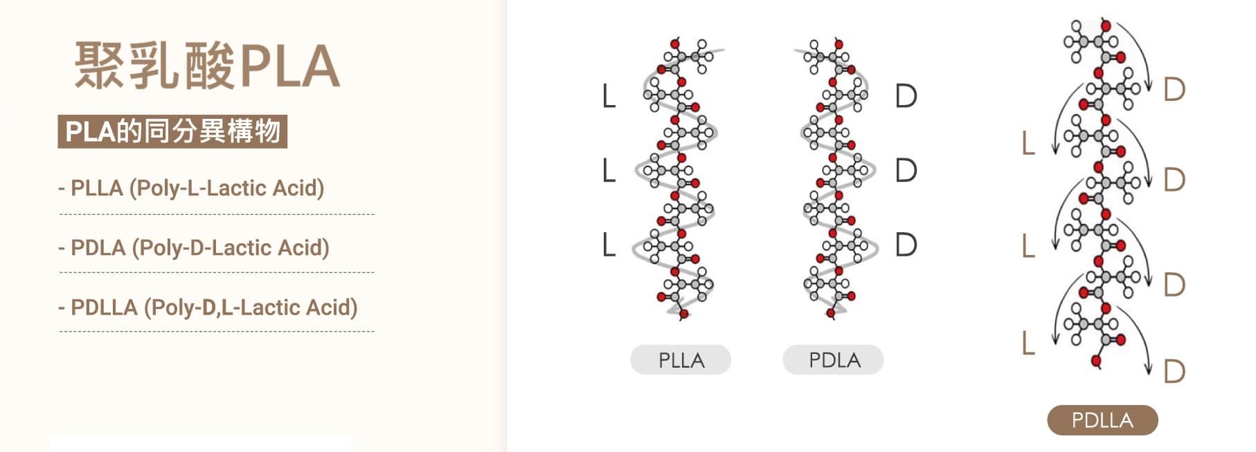 Aesthefill_艾麗斯_精靈針_聚雙旋乳酸_聚左旋乳酸_膠原蛋白增生_水光注射_PLA_PLLA_PDLLA_原理_效果_美國_FDA_恢復期_元晨診所_台北_板橋_台中_忠孝復興_中山_府中_勤美