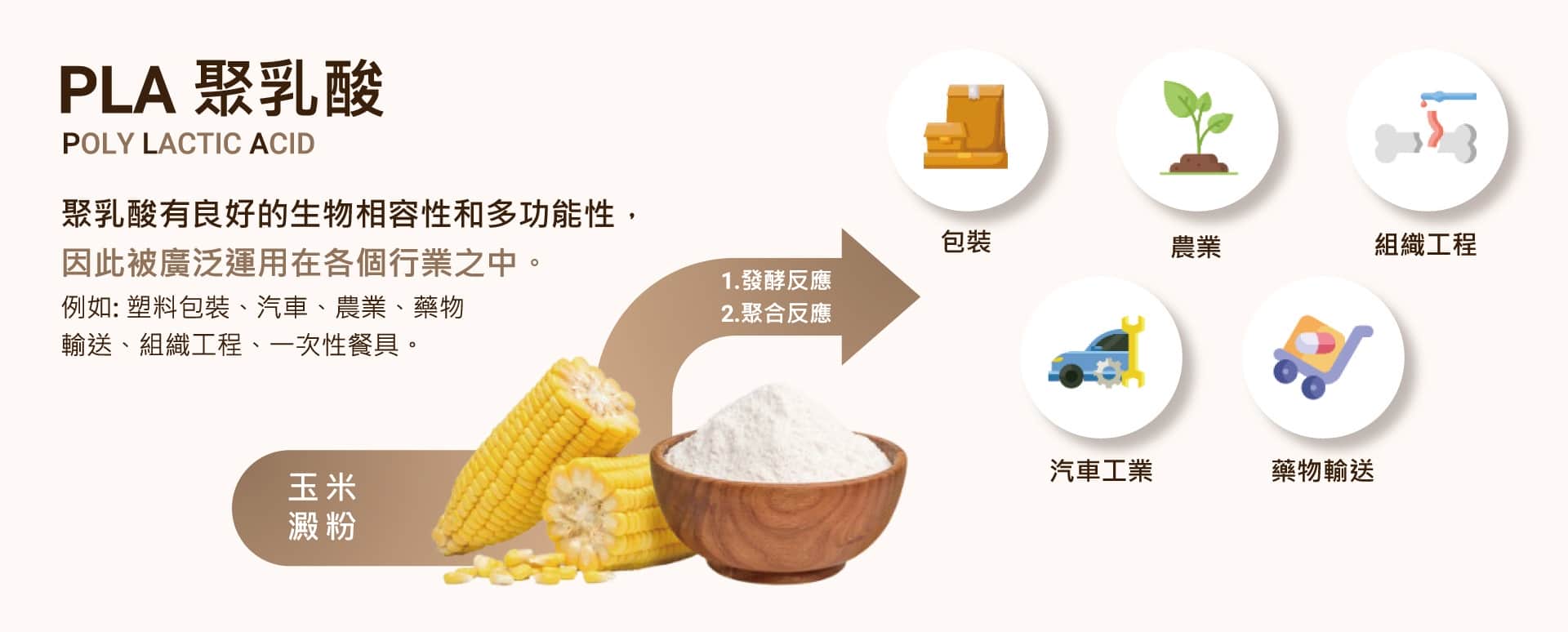 Aesthefill_艾麗斯_精靈針_聚雙旋乳酸_聚左旋乳酸_膠原蛋白增生_水光注射_PLA_PLLA_PDLLA_原理_效果_美國_FDA_恢復期_元晨診所_台北_板橋_台中_忠孝復興_中山_府中_勤美