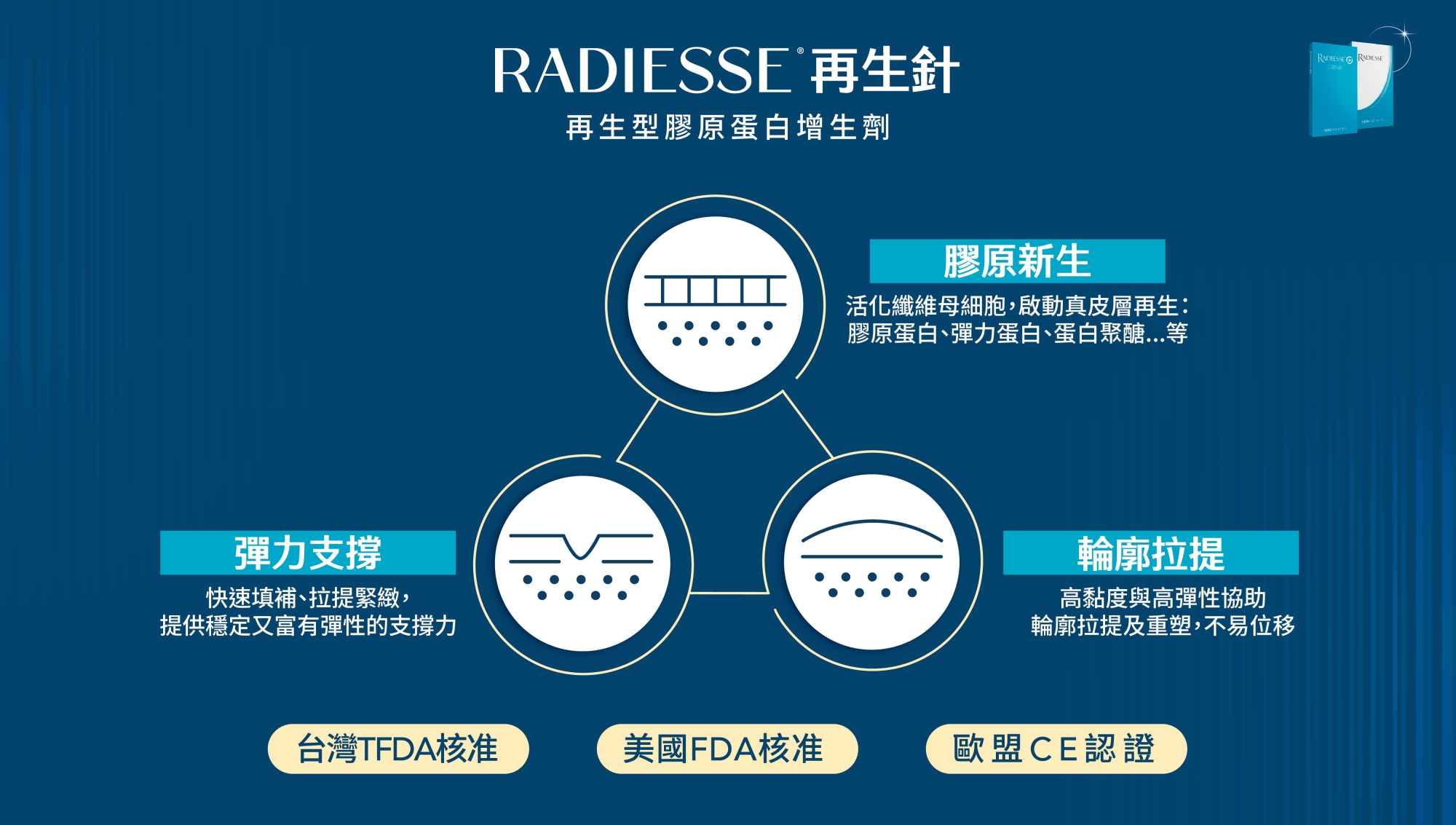 RDS_Radiesse_晶亮瓷_微晶瓷_再生針_膠原新生_彈力支撐_輪廓拉提_元晨診所_治療部位_太陽穴_臉部凹陷_額頭_蘋果肌_下顎輪廓_法令紋_下巴雕塑