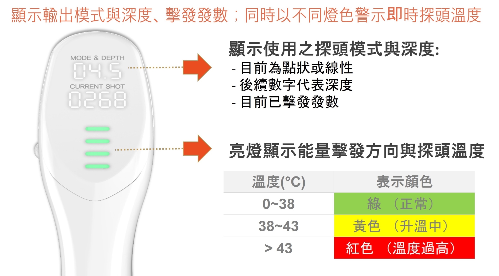 Jeisys_Z音波_第五代音波_溫度_監控_安全_多重_偵測_手握把