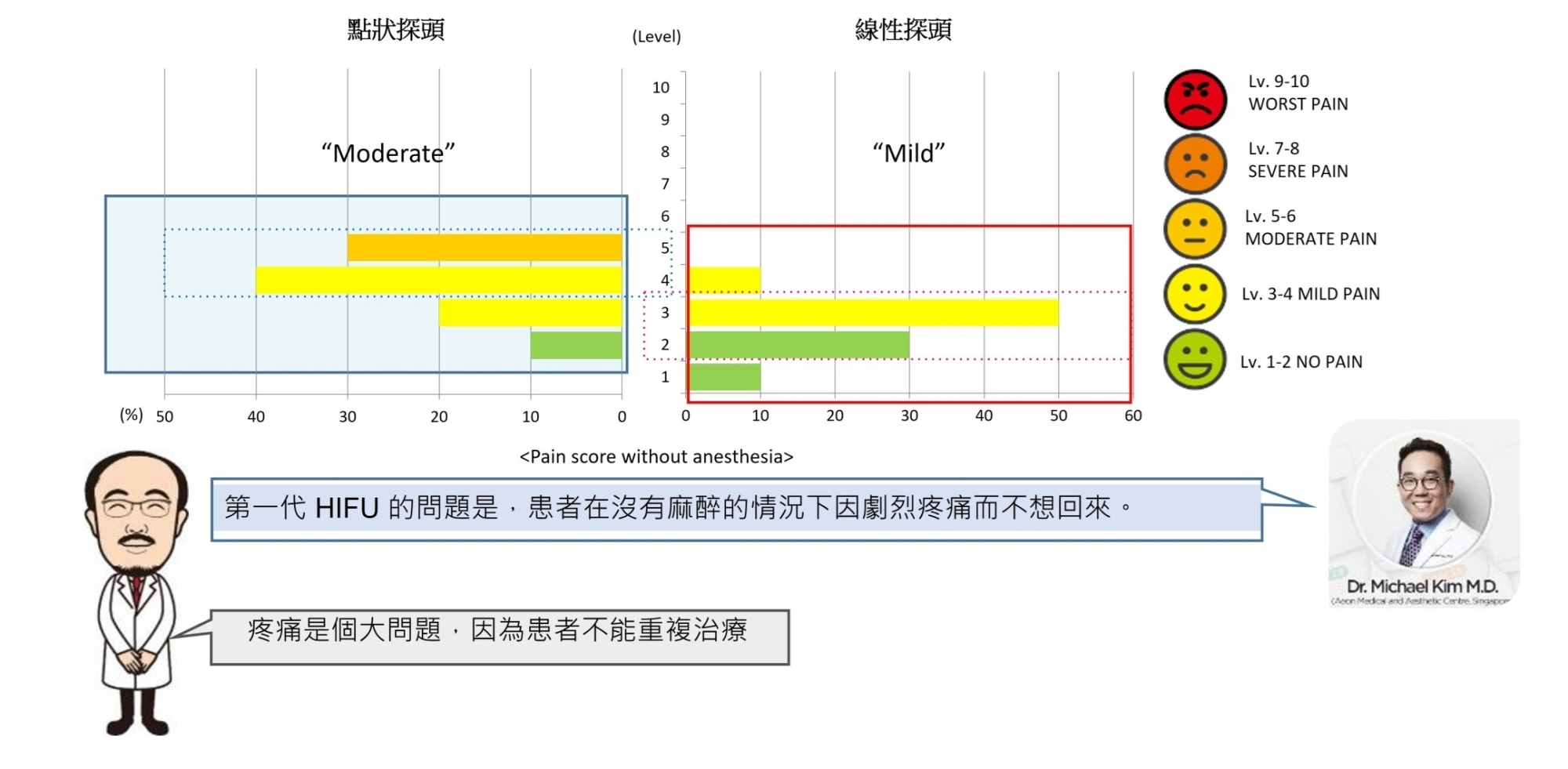 Jeisys_LINEAR_z音波_第五代音波_線性_疼痛感_舒適_不痛_滿意度高