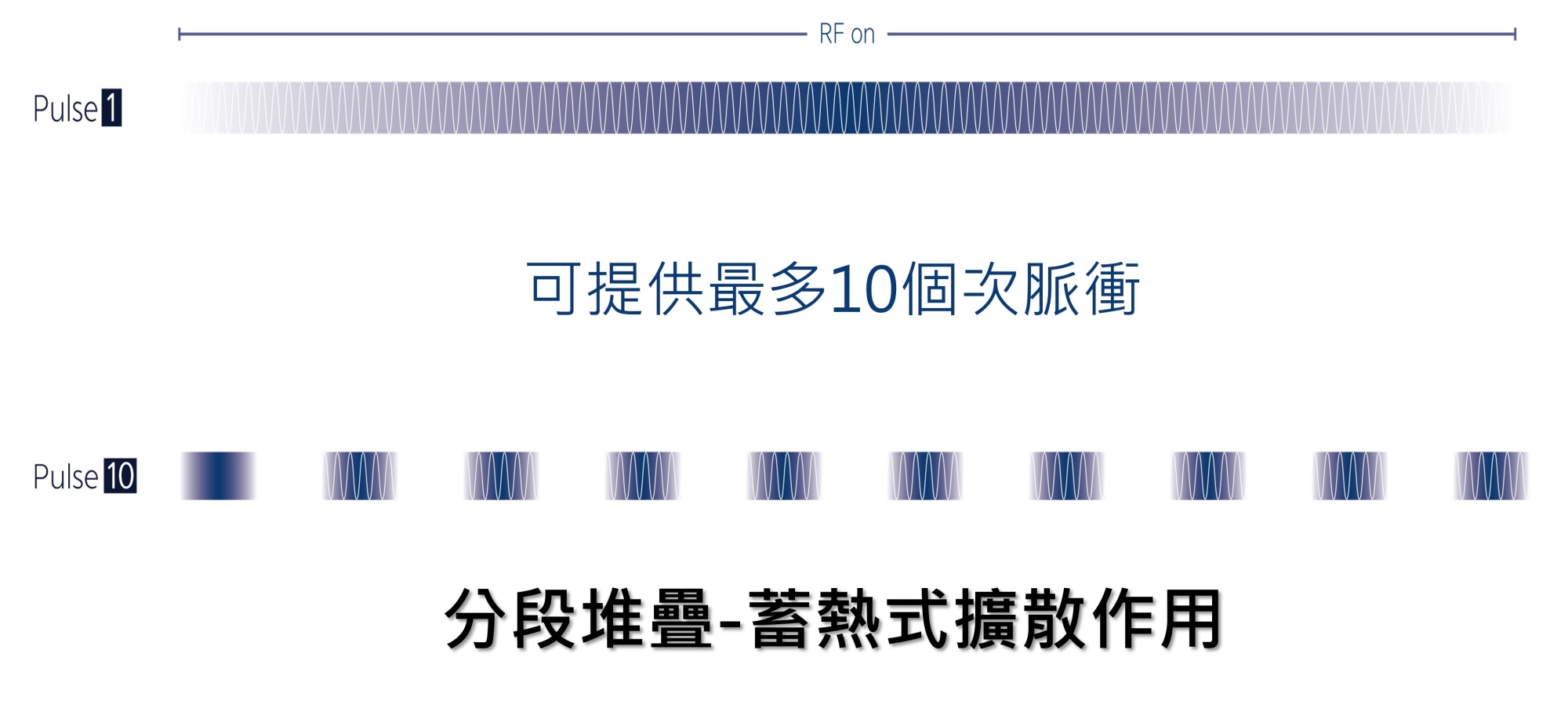 virtue_神比微針電波_10次脈衝_智能冷凝片